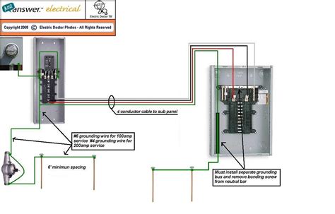 How to Run a Subpanel to a Detached Garage 